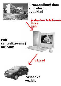 SBS EuroSecurity s.r.o.